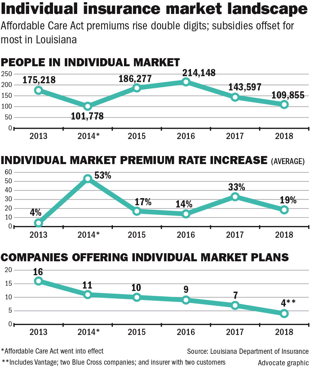 042218 Louisiana Individual Insurance.jpg